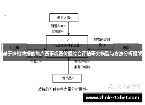 基于多维数据的焦点赛事观赛价值综合评估研究模型与方法分析框架 基于多维数据的焦点赛事观赛价值综合评估研究模型与方法分析框架