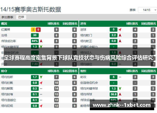 足球赛程高度密集背景下球队竞技状态与伤病风险综合评估研究 足球赛程高度密集背景下球队竞技状态与伤病风险综合评估研究