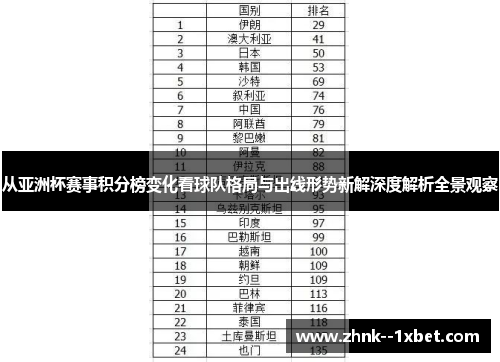 从亚洲杯赛事积分榜变化看球队格局与出线形势新解深度解析全景观察