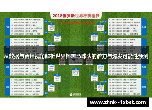 从数据与赛程视角解析世界杯黑马球队的潜力与爆发可能性预测
