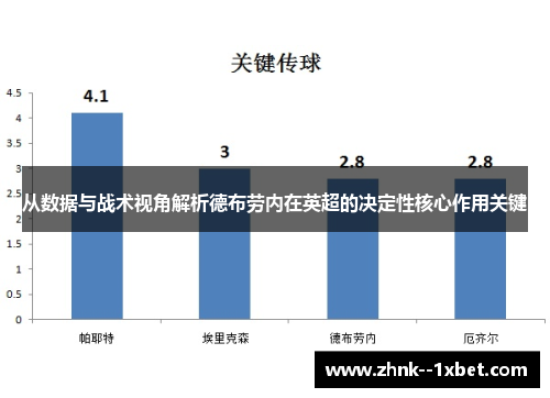 从数据与战术视角解析德布劳内在英超的决定性核心作用关键 从数据与战术视角解析德布劳内在英超的决定性核心作用关键