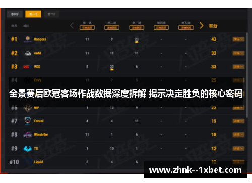 全景赛后欧冠客场作战数据深度拆解 揭示决定胜负的核心密码