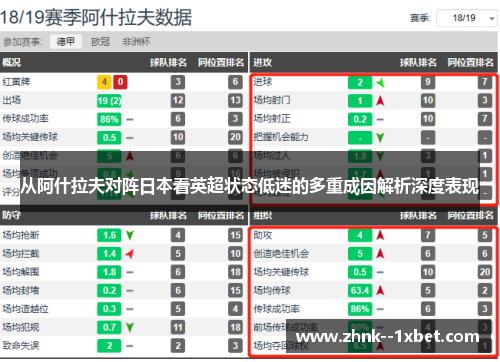 从阿什拉夫对阵日本看英超状态低迷的多重成因解析深度表现