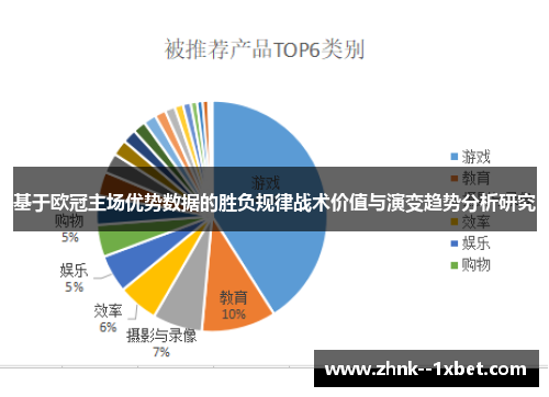 基于欧冠主场优势数据的胜负规律战术价值与演变趋势分析研究